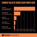 scary movie cars