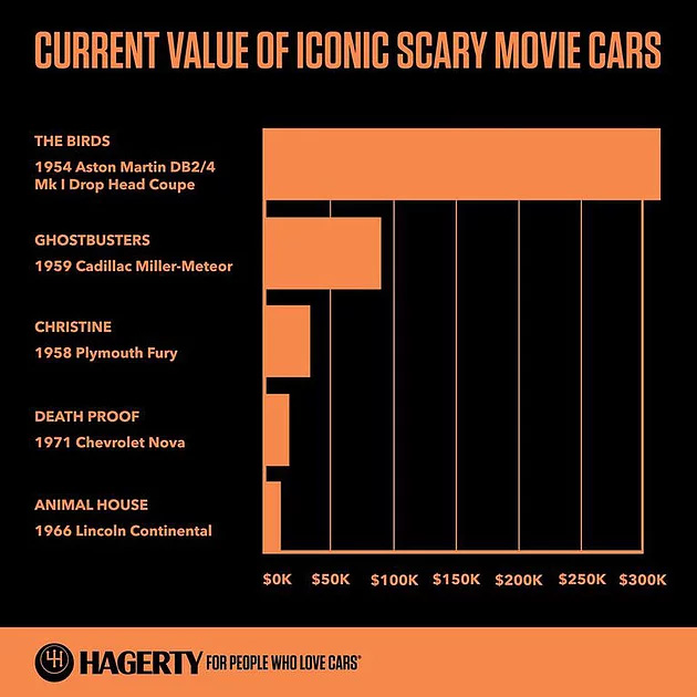 scary movie cars