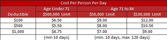 Cost Per Person Per Day Cost Per Person Per Day