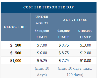 Cost Per Person Per Day