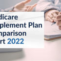 medicare supplement plan chart 2023