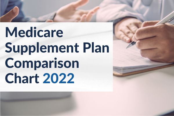 medicare supplement plan chart 2023